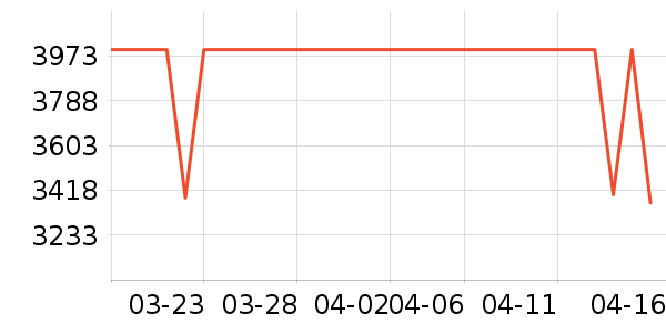 ��ά������ʷ�۸�