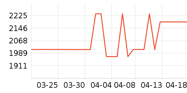 ����̨����ʷ�۸�