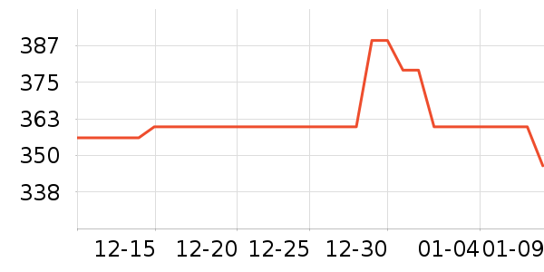 ������������ʷ�۸�