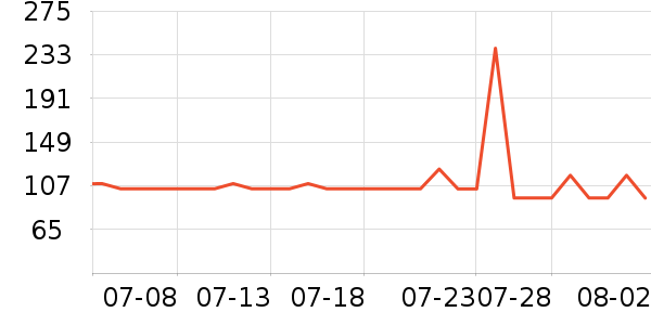 ��̤�˶�Ь��ʷ�۸�