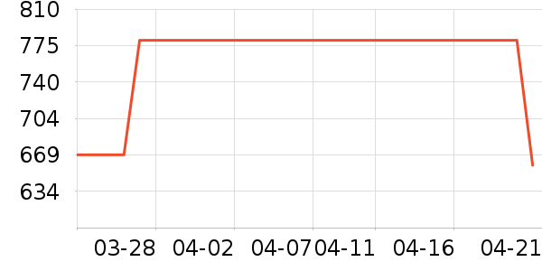 �׾���ʷ�۸�