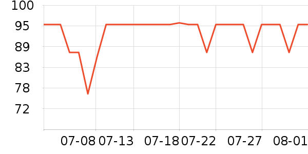 ŷ������Һ��˪��ʷ�۸�