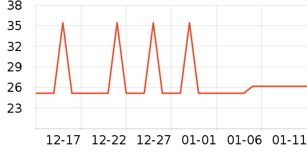 �Ź�������ʷ�۸�