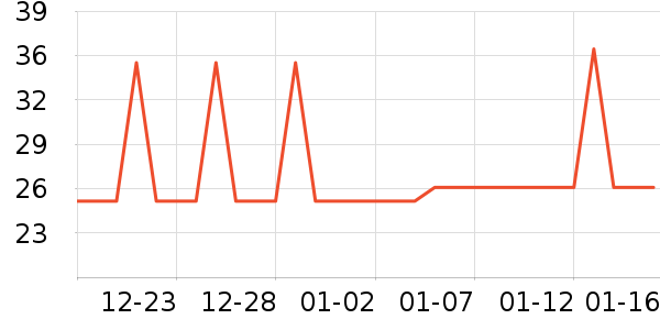 �Ź�������ʷ�۸�