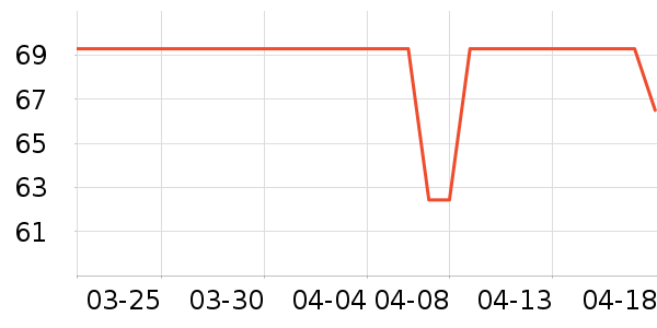 �߷��������ʷ�۸�