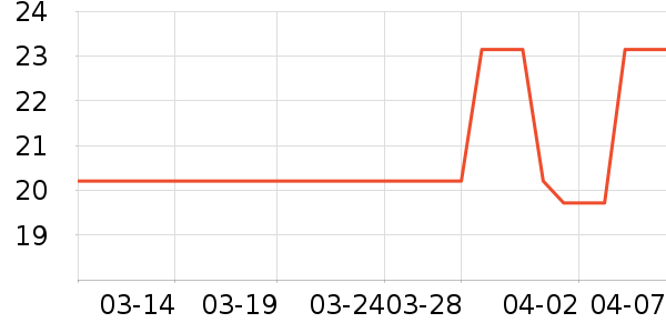 ��������������ʷ�۸�