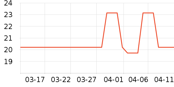 ��������������ʷ�۸�