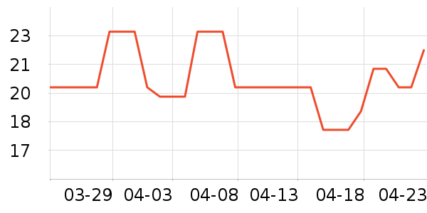 ��������������ʷ�۸�