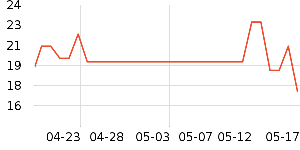 ��������������ʷ�۸�