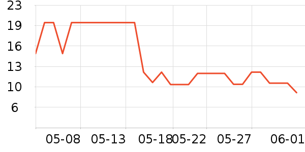 �����Ƕ�/��Χ/�������ʷ�۸�