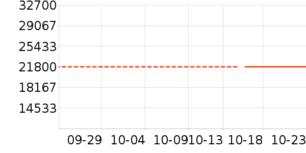 ����������ʷ�۸�