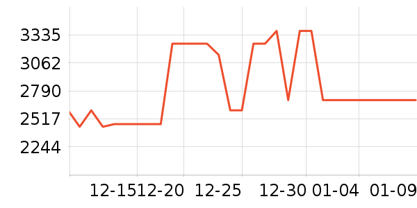 ���ŵ�����ʷ�۸�