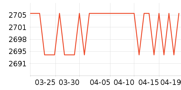 TCL������ʷ�۸�