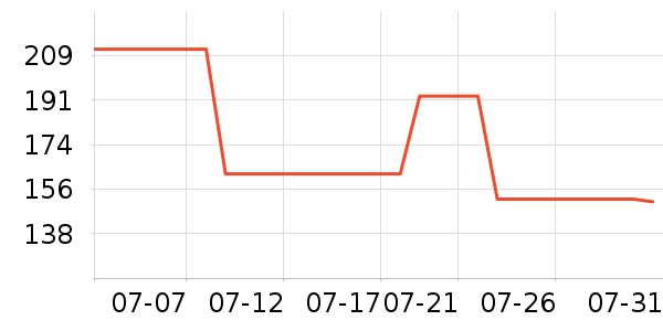 ONLYȹ����ʷ�۸�