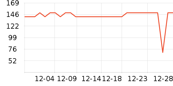 �˶�T��/POLO����ʷ�۸�