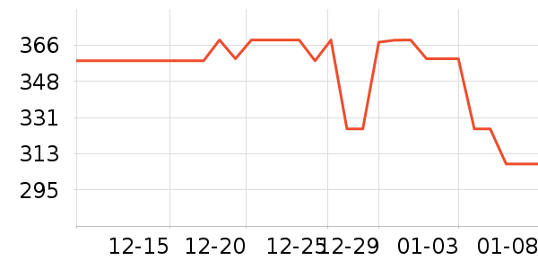 ���ڱ�ů������ʷ�۸�