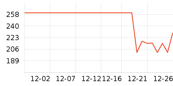 SK-II��������ʷ�۸�