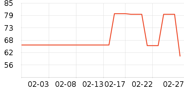 ����ϴ��������ʷ�۸�