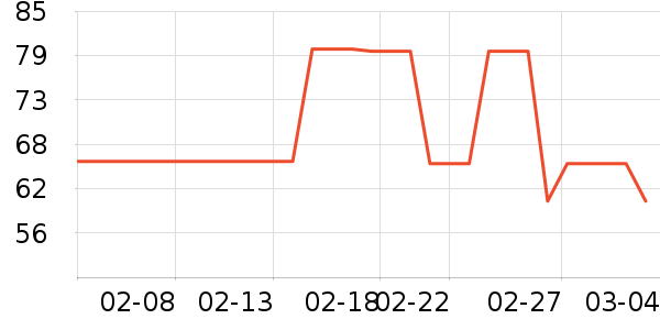 ����ϴ��������ʷ�۸�