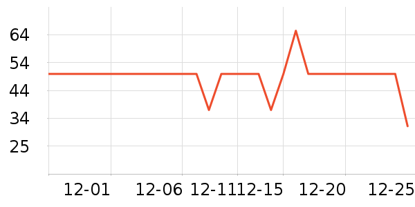 ������ţ��/��Ʒ��ʷ�۸�