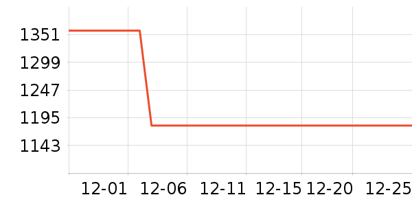 ONE A DAY�����/DHA ��ʷ�۸�