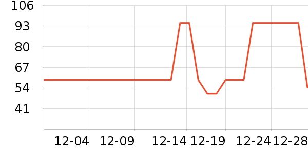 �����˹�����ʷ�۸�