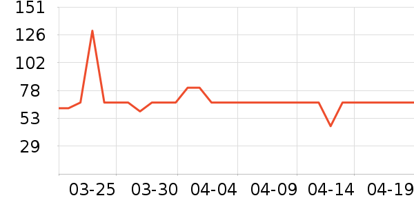 ����ϴ��������ʷ�۸�