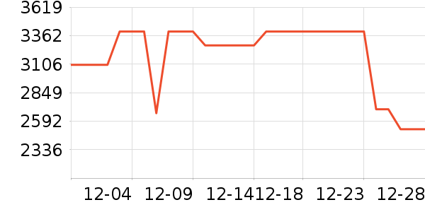 С�׿յ���ʷ�۸�