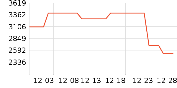 С�׿յ���ʷ�۸�