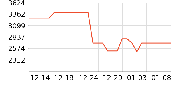 С�׿յ���ʷ�۸�