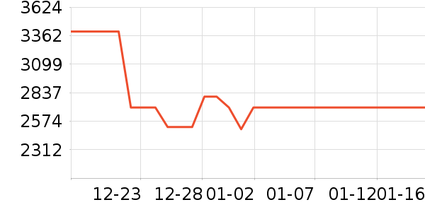 С�׿յ���ʷ�۸�