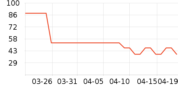 �������Ų����ʷ�۸�