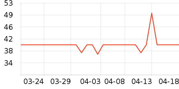 �߶ȿռ������������ʷ�۸�