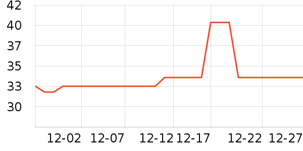 �Ź�������ʷ�۸�