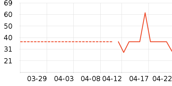 ��������ʷ�۸�