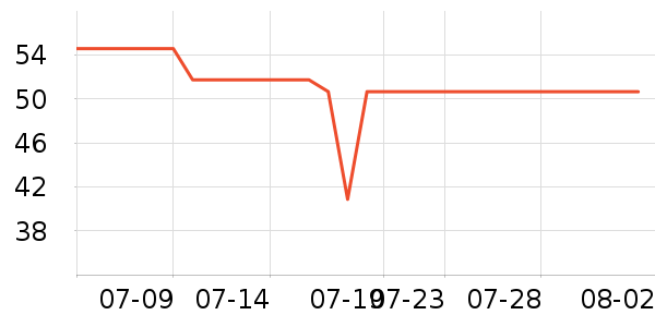 ����˿��ɹ������ʷ�۸�