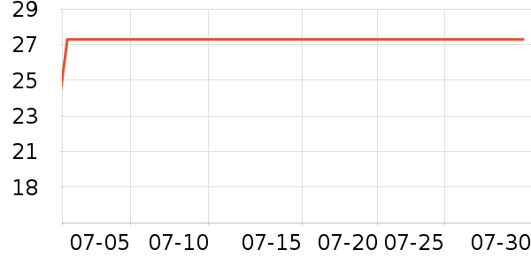 �Ź�������ʷ�۸�