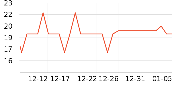 ���ؼ��������ʷ�۸�