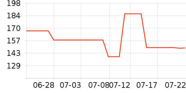 �ܿ���˹�п���ʷ�۸�