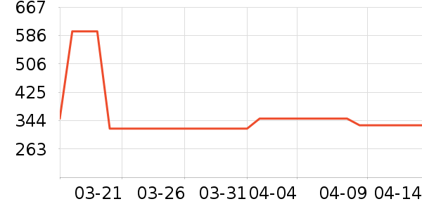 ϰ�� XIJIU�׾���ʷ�۸�