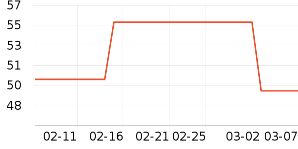 ��жױ��ʷ�۸�