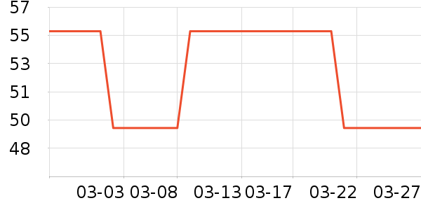 ��жױ��ʷ�۸�