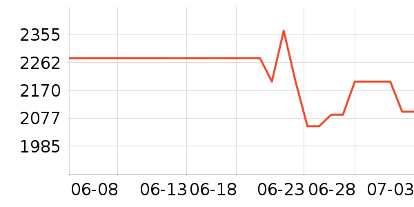 ������������������ʷ�۸�