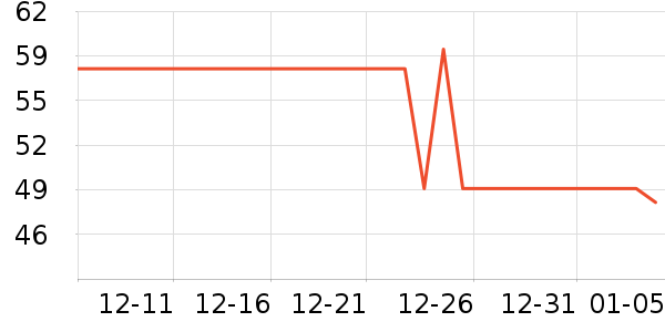 С�ױ���/ˮ��/ˮ����ʷ�۸�