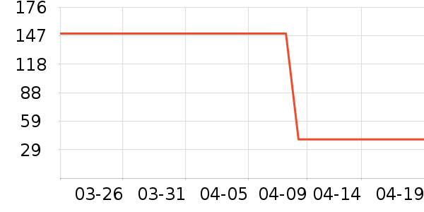 �����ֱ���ʷ�۸�