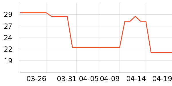 �ز�ñ��/Χ��/������װ��ʷ�۸�