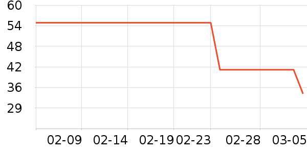 SOFT99��๤����ʷ�۸�