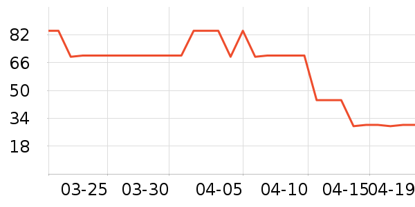 ƥ���˶�T��/POLO����ʷ�۸�