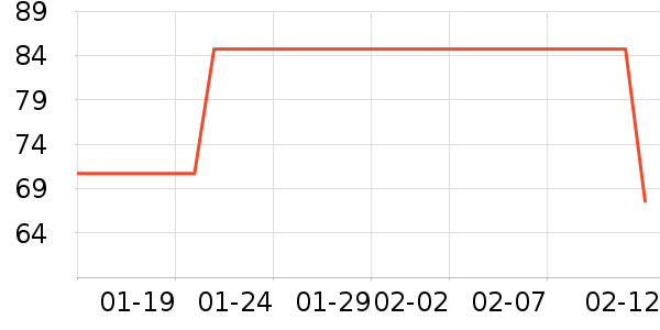 Doctor's Bestά����/������/����п����ʷ�۸�