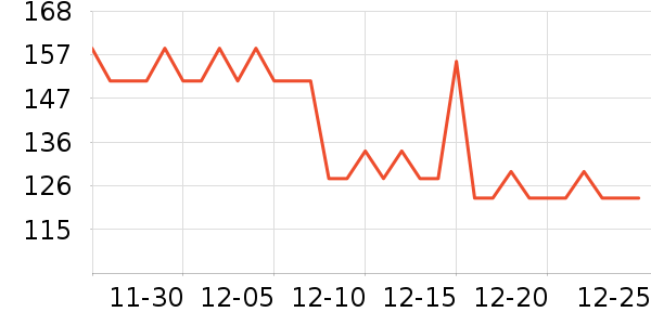 Doctor's Best�в�Ӫ����ʷ�۸�